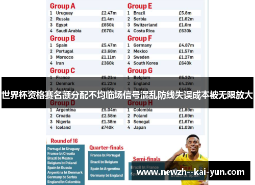 世界杯资格赛名额分配不均临场信号混乱防线失误成本被无限放大 世界杯资格赛名额分配不均临场信号混乱防线失误成本被无限放大