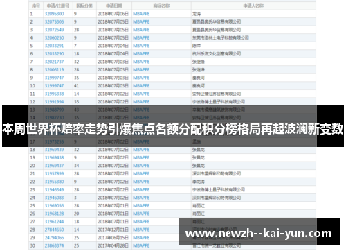 本周世界杯赔率走势引爆焦点名额分配积分榜格局再起波澜新变数 本周世界杯赔率走势引爆焦点名额分配积分榜格局再起波澜新变数