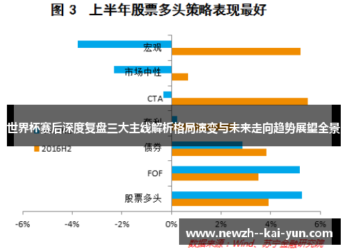 世界杯赛后深度复盘三大主线解析格局演变与未来走向趋势展望全景 世界杯赛后深度复盘三大主线解析格局演变与未来走向趋势展望全景