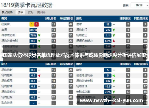 国家队伤停球员名单梳理及对战术体系与成绩影响深度分析评估展望
